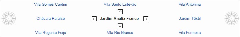 bairros-vizinhos-jardim-analia-franco